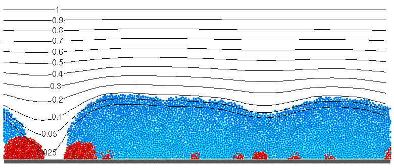 Biofilm image with oxygen contours