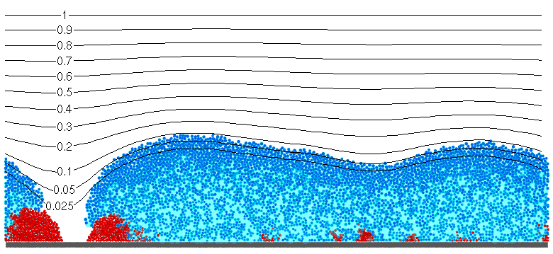 Biofilm image with oxygen contours